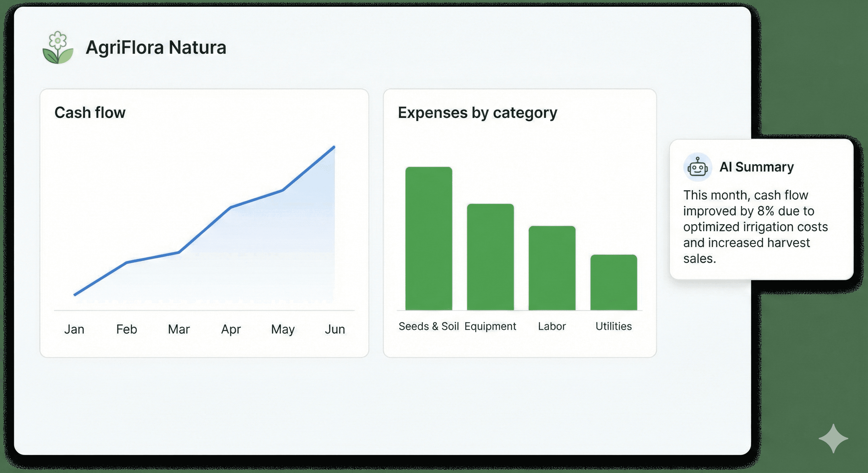 AI-augmented finance dashboard for AgriFlora Natura